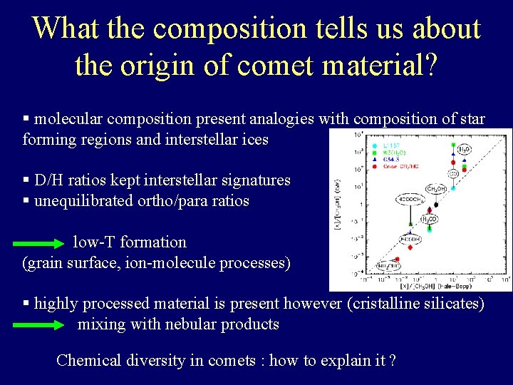 What the composition tells us about the origin of comet material? § molecular composition