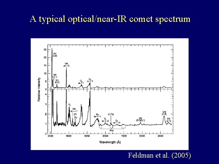 A typical optical/near-IR comet spectrum 109 P/Swift-Tuttle Feldman et al. (2005) 