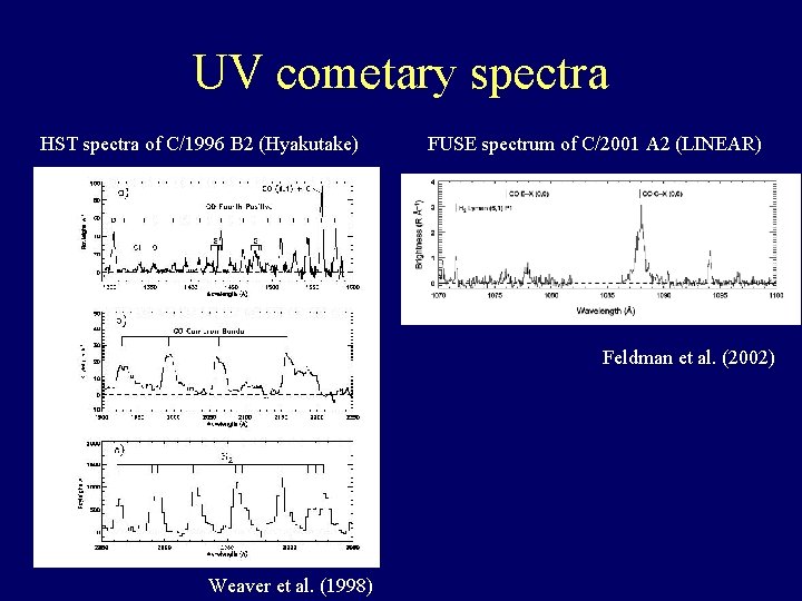 UV cometary spectra HST spectra of C/1996 B 2 (Hyakutake) FUSE spectrum of C/2001