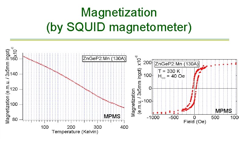 Magnetization (by SQUID magnetometer) MPMS 