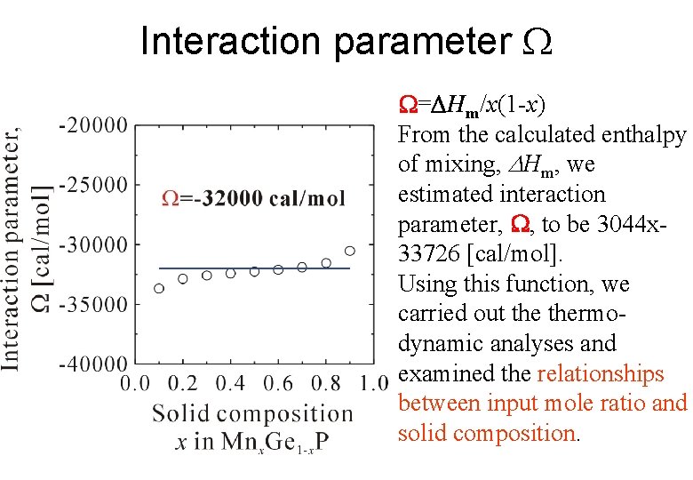 Interaction parameter W=DHm/x(1 -x) From the calculated enthalpy of mixing, Hm, we estimated interaction