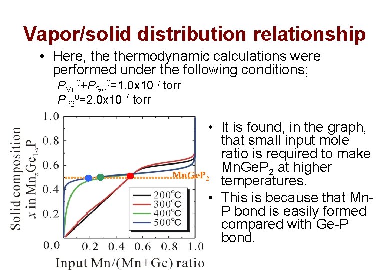 Vapor/solid distribution relationship • Here, thermodynamic calculations were performed under the following conditions; PMn