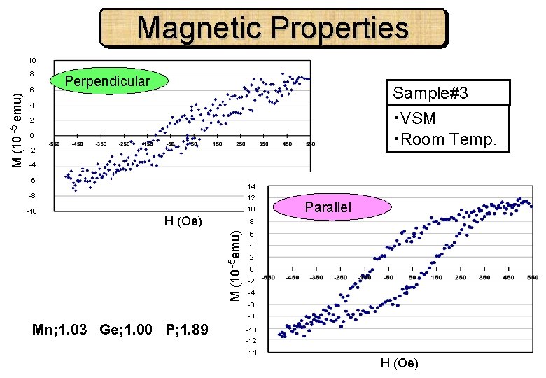 Magnetic Properties 10 6 Perpendicular Sample#3 4 ・VSM ・Room Temp. 2 0 -2 -4