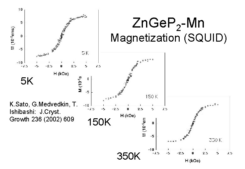 Zn. Ge. P 2 -Mn Magnetization (SQUID) 5 K K. Sato, G. Medvedkin, T.
