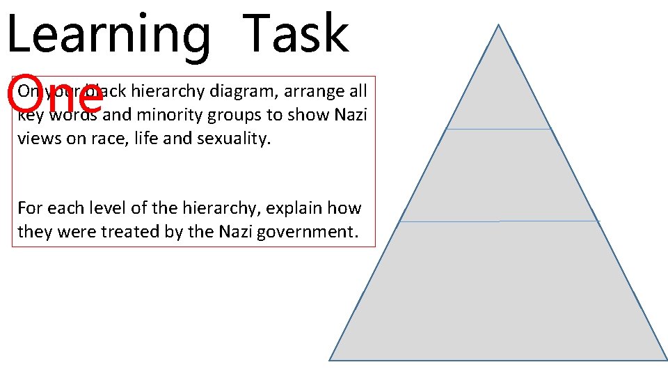 Learning Task One On your black hierarchy diagram, arrange all key words and minority