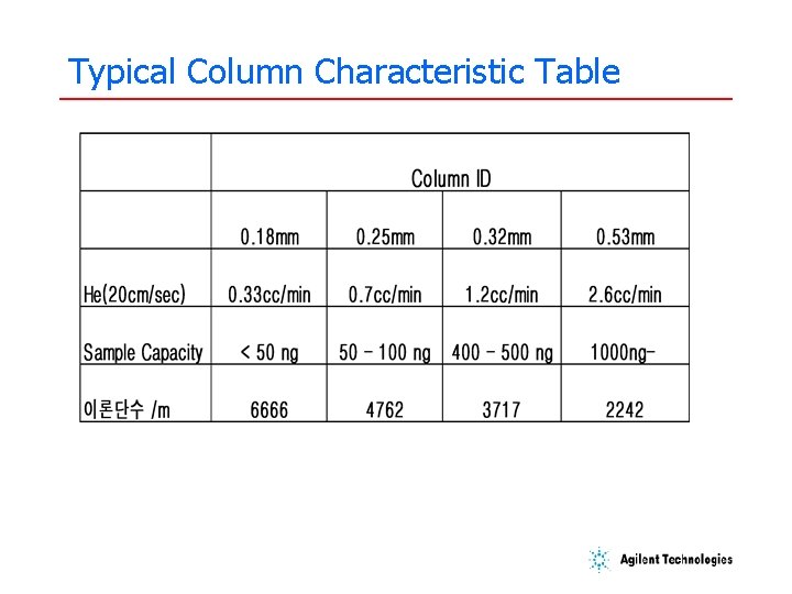 Typical Column Characteristic Table Typical Column Characteristic Table