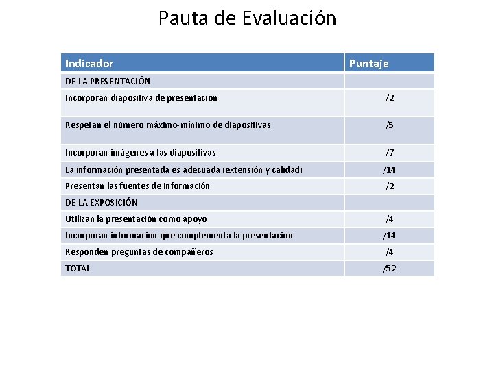 Pauta de Evaluación Indicador Puntaje DE LA PRESENTACIÓN Incorporan diapositiva de presentación /2 Respetan