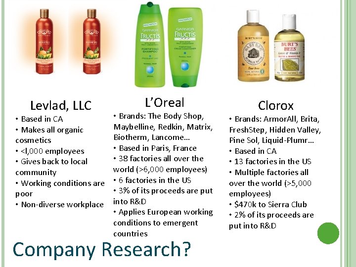 Levlad, LLC • Based in CA • Makes all organic cosmetics • <l, 000