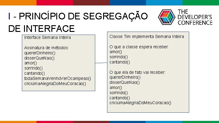 I - PRINCÍPIO DE SEGREGAÇÃO DE INTERFACE Interface Semana Inteira Classe Tim implementa Semana I - PRINCÍPIO DE SEGREGAÇÃO DE INTERFACE Interface Semana Inteira Classe Tim implementa Semana