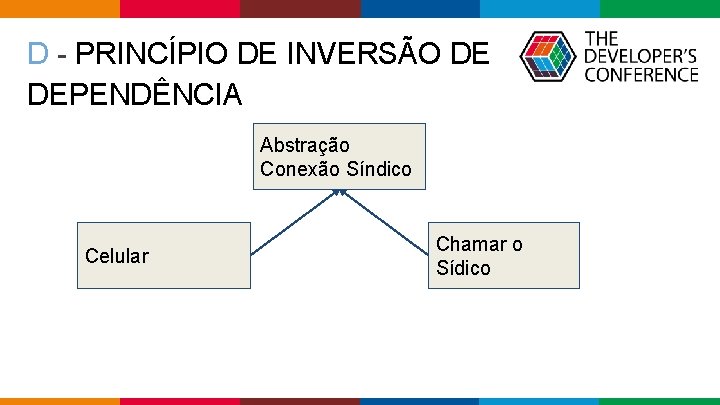 D - PRINCÍPIO DE INVERSÃO DE DEPENDÊNCIA Abstração Conexão Síndico Celular Chamar o Sídico D - PRINCÍPIO DE INVERSÃO DE DEPENDÊNCIA Abstração Conexão Síndico Celular Chamar o Sídico