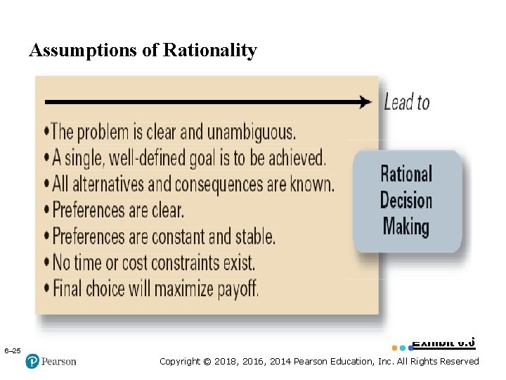 Copyright © 2005 Prentice Hall, Inc. All rights reserved. Assumptions of Rationality 6– 25