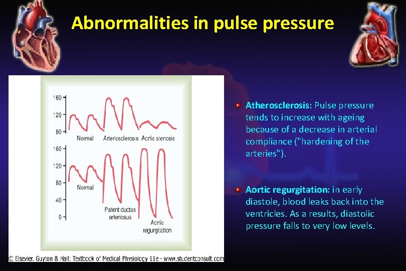 Abnormalities in pulse pressure Atherosclerosis: Pulse pressure tends to increase with ageing because of