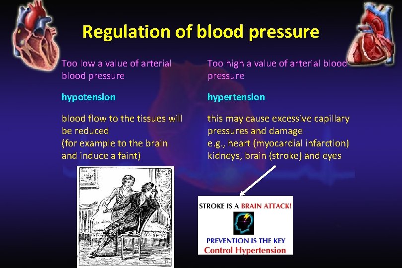 Regulation of blood pressure Too low a value of arterial blood pressure Too high