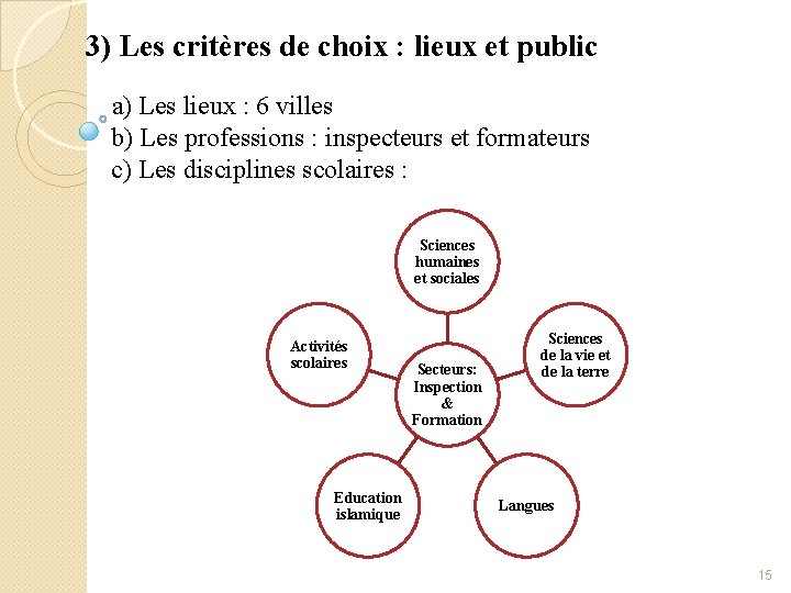 3) Les critères de choix : lieux et public a) Les lieux : 6