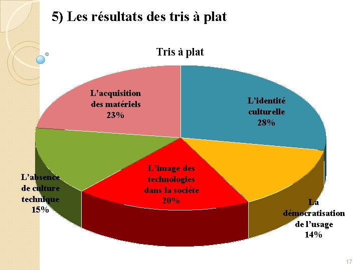 5) Les résultats des tris à plat Tris à plat L'acquisition des matériels 23%