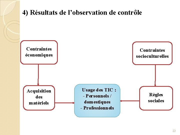 4) Résultats de l’observation de contrôle Contraintes économiques Acquisition des matériels Contraintes socioculturelles Usage