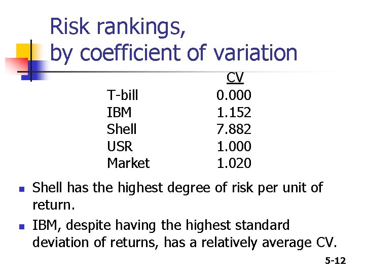 Risk rankings, by coefficient of variation T-bill IBM Shell USR Market n n CV