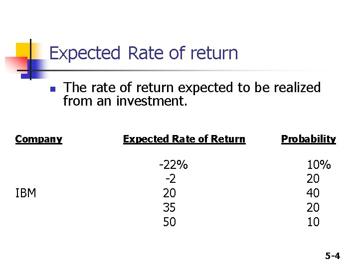 Expected Rate of return n Company IBM The rate of return expected to be