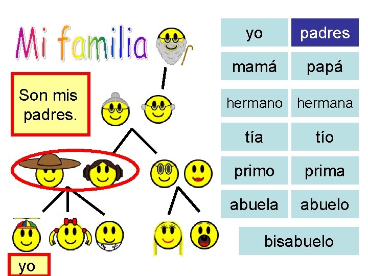 Son mis padres. yo padres mamá papá hermano hermana tío prima abuelo bisabuelo yo