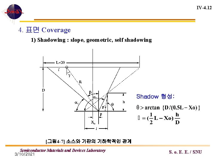 IV-4. 12 4. 표면 Coverage 1) Shadowing : slope, geometric, self shadowing Shadow 형성: