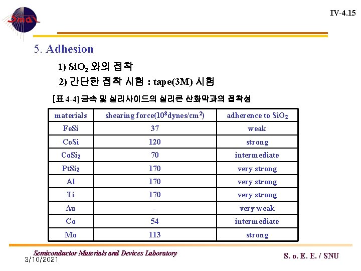 IV-4. 15 5. Adhesion 1) Si. O 2 와의 접착 2) 간단한 접착 시험
