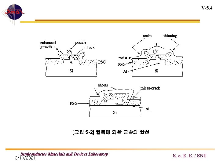 V-5. 4 [그림 5 -2] 힐록에 의한 금속의 합선 Semiconductor Materials and Devices Laboratory