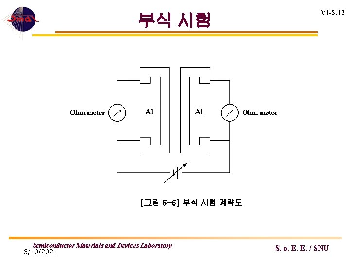 부식 시험 VI-6. 12 [그림 6 -6] 부식 시험 계략도 Semiconductor Materials and Devices