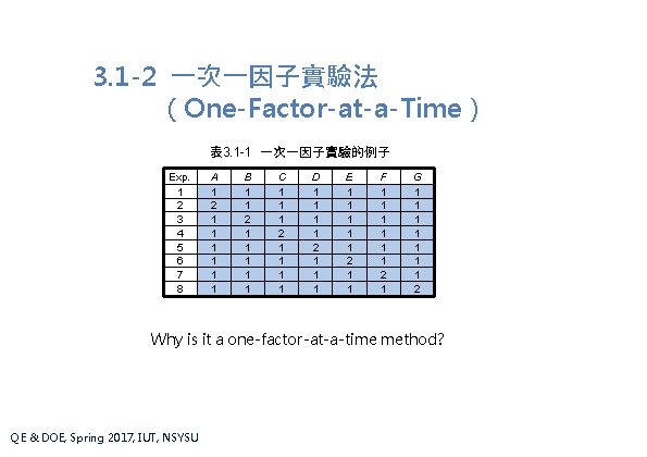 3. 1 -2 一次一因子實驗法 （One-Factor-at-a-Time） 表 3. 1 -1 一次一因子實驗的例子 Exp. 1 2 3