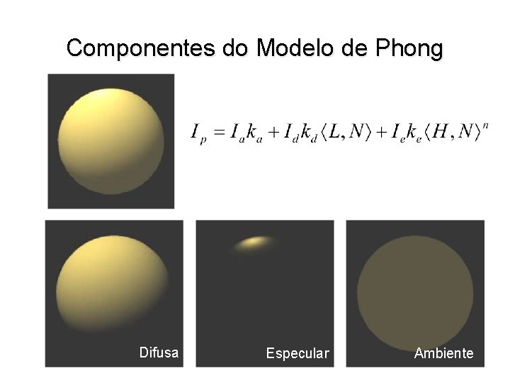 Componentes do Modelo de Phong Difusa Especular Ambiente 