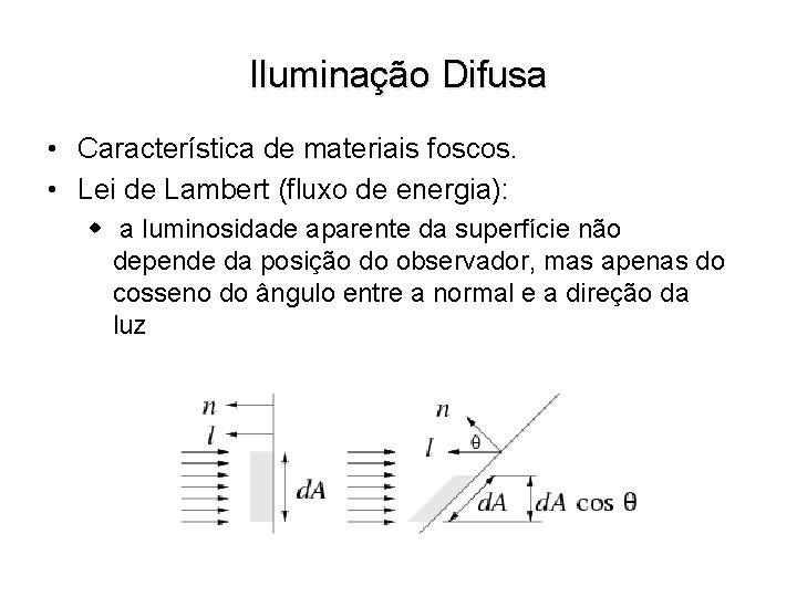 Iluminação Difusa • Característica de materiais foscos. • Lei de Lambert (fluxo de energia):
