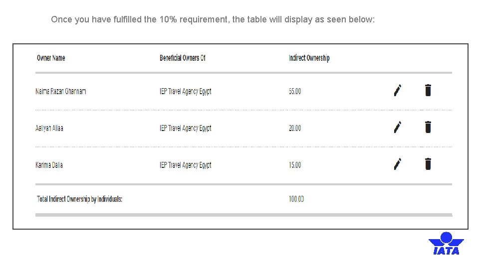 Once you have fulfilled the 10% requirement, the table will display as seen below: