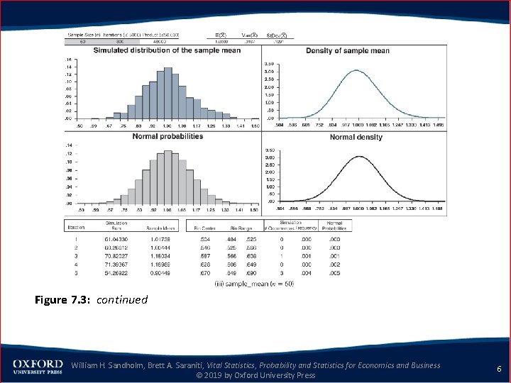 Vital Statistics Probability and Statistics for Economics and