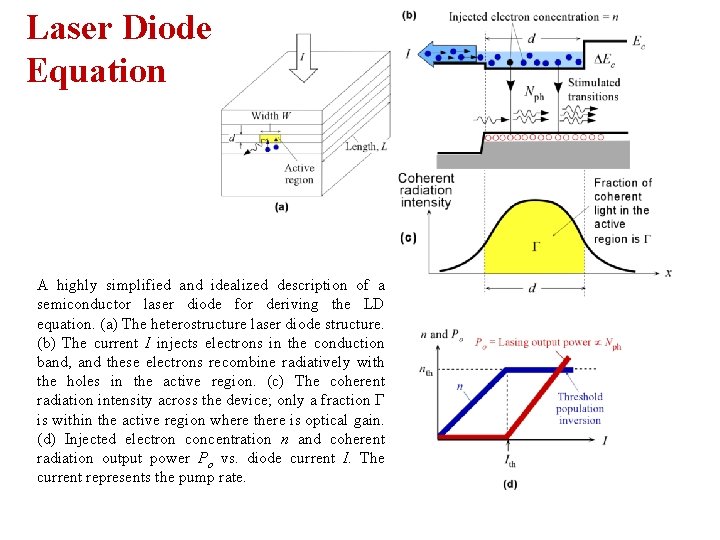 Laser Diode Equation A highly simplified and idealized description of a semiconductor laser diode