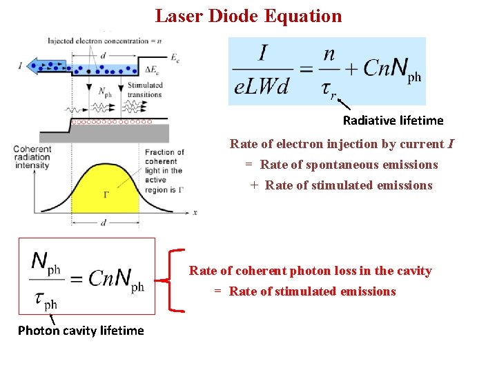 Laser Diode Equation Radiative lifetime Rate of electron injection by current I = Rate