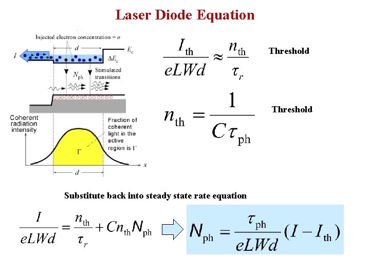 Laser Diode Equation Threshold Substitute back into steady state rate equation 