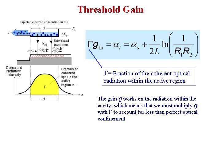 Threshold Gain G= Fraction of the coherent optical radiation within the active region The