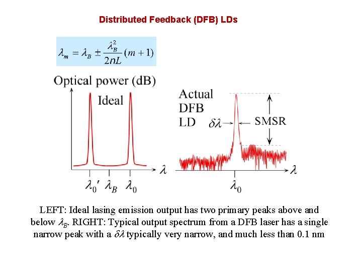 Distributed Feedback (DFB) LDs LEFT: Ideal lasing emission output has two primary peaks above