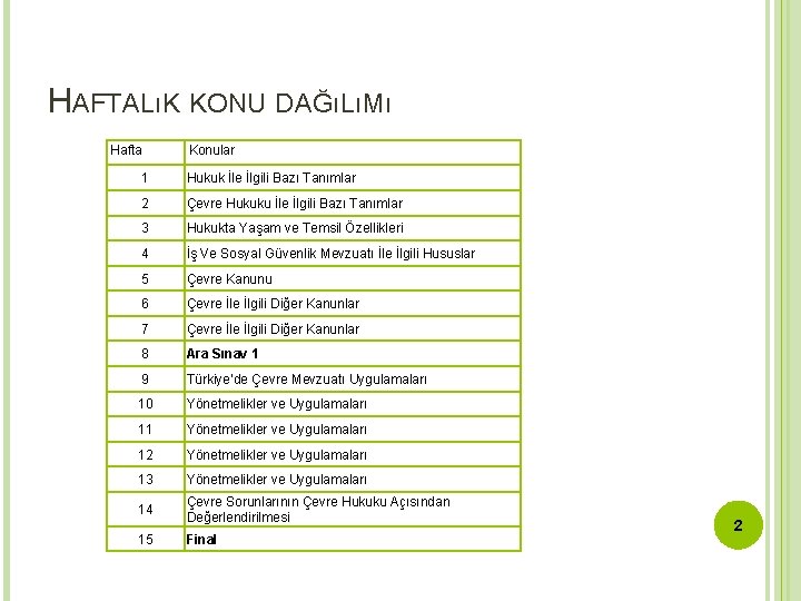 HAFTALıK KONU DAĞıLıMı Hafta Konular 1 Hukuk İle İlgili Bazı Tanımlar 2 Çevre Hukuku