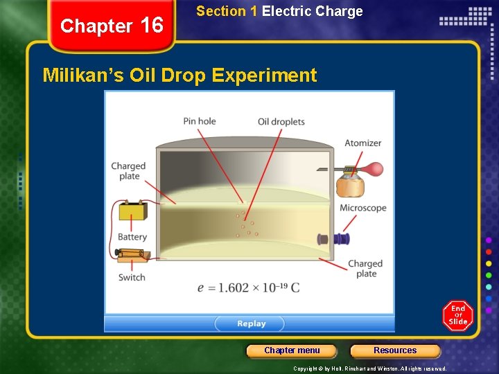 Chapter 16 Section 1 Electric Charge Milikan’s Oil Drop Experiment Chapter menu Resources Copyright