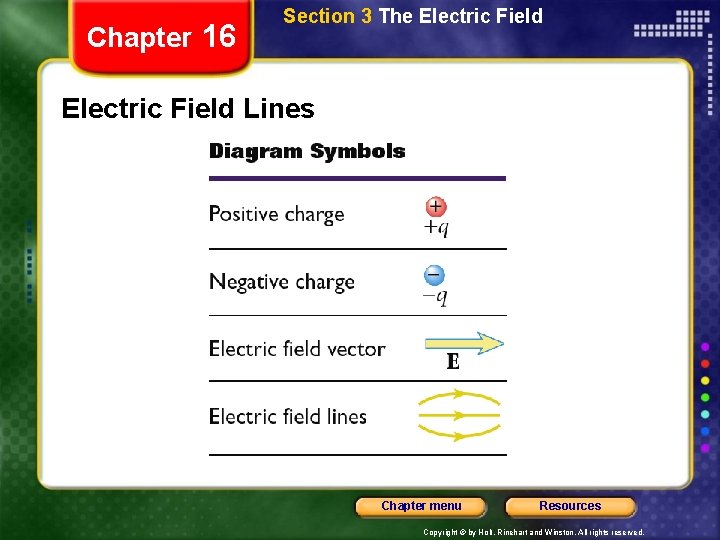 Chapter 16 Section 3 The Electric Field Lines Chapter menu Resources Copyright © by