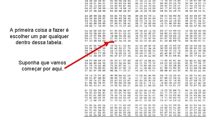 A primeira coisa a fazer é escolher um par qualquer dentro dessa tabela. Suponha