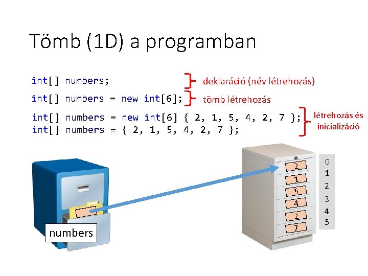 Tömb (1 D) a programban int[] numbers; deklaráció (név létrehozás) int[] numbers = new