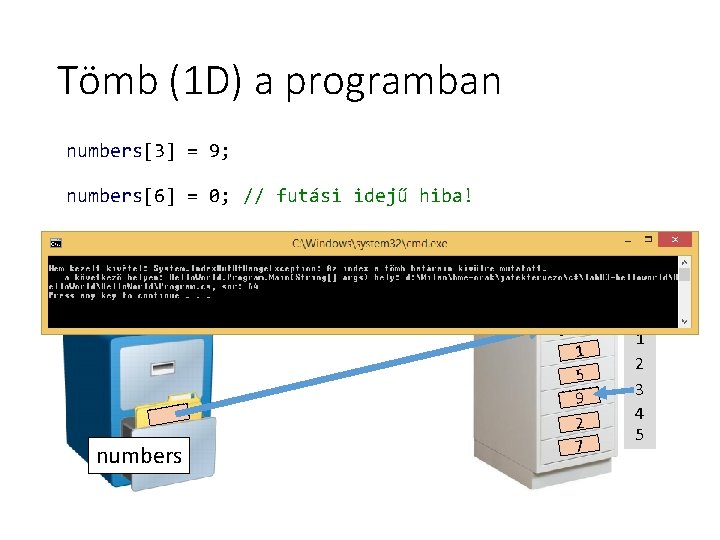 Tömb (1 D) a programban numbers[3] = 9; numbers[6] = 0; // futási idejű