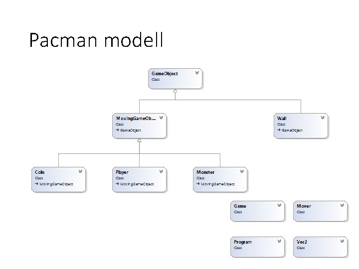 Pacman modell Pacman modell