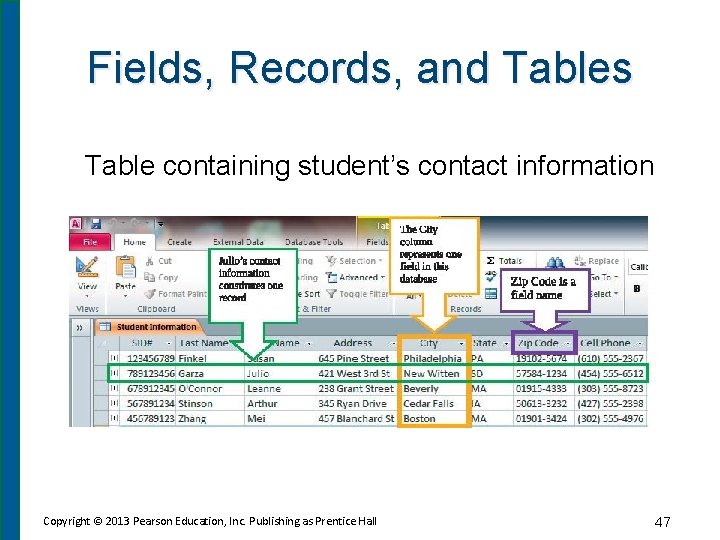Fields, Records, and Tables Table containing student’s contact information Copyright © 2013 Pearson Education,