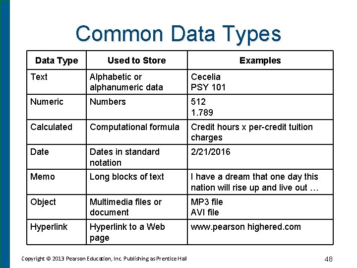 Common Data Types Data Type Used to Store Examples Text Alphabetic or alphanumeric data