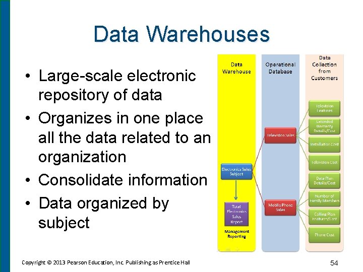 Data Warehouses • Large-scale electronic repository of data • Organizes in one place all