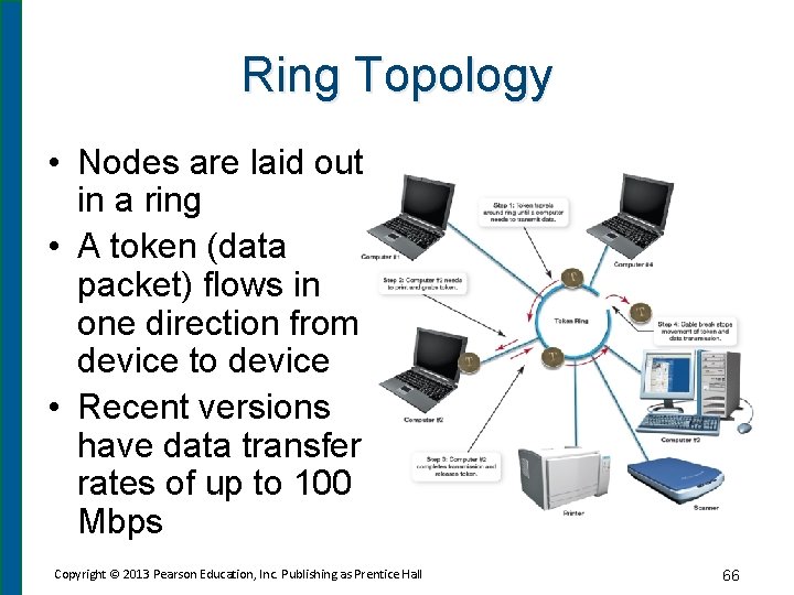 Ring Topology • Nodes are laid out in a ring • A token (data