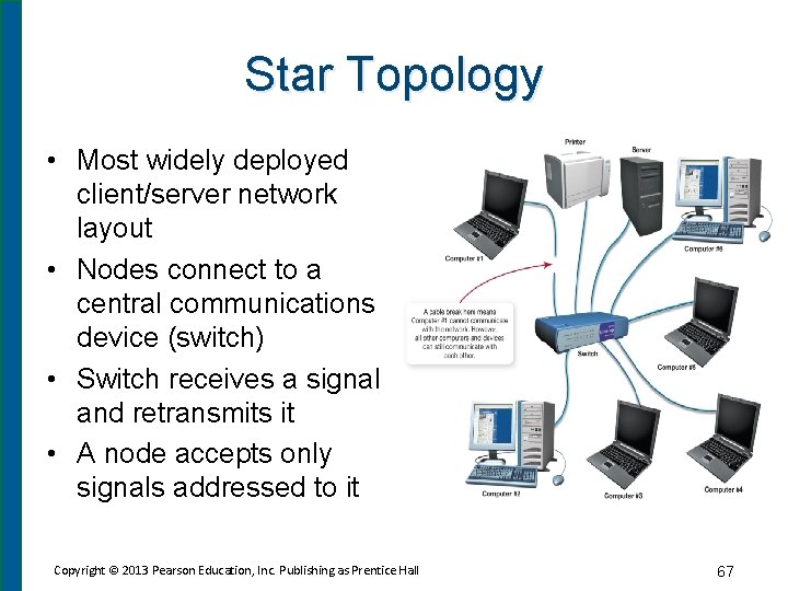 Star Topology • Most widely deployed client/server network layout • Nodes connect to a