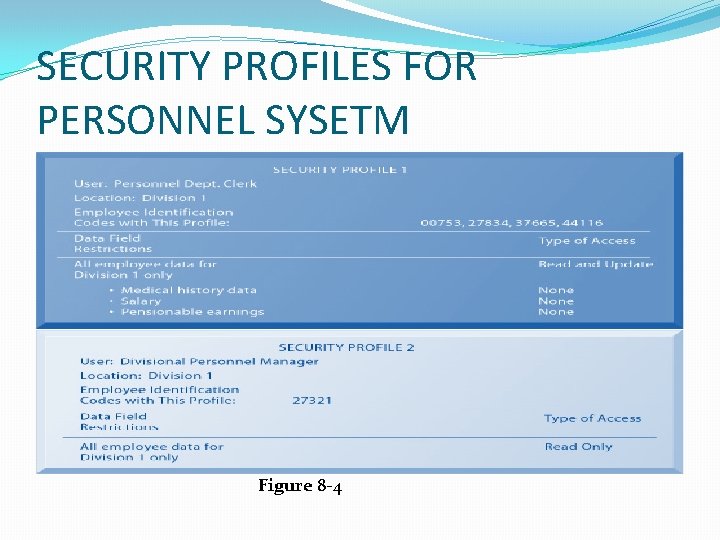 SECURITY PROFILES FOR PERSONNEL SYSETM Figure 8 -4 